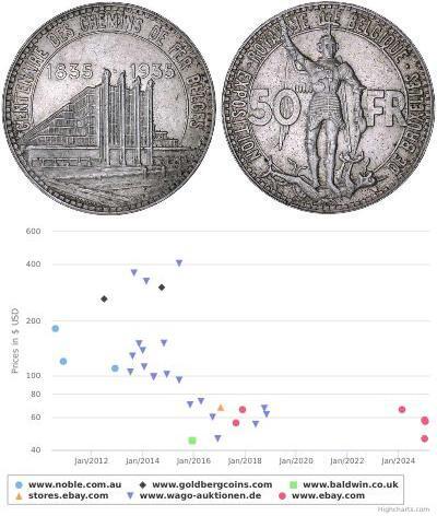 50 Franc Belgien Silber 