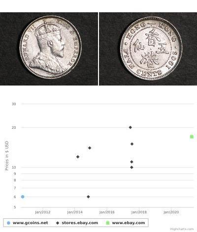 5 Cent 香港 銀 爱德华七世 (1841-1910)