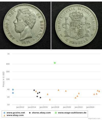 5 Peseta Kingdom of Spain (1814 - 1873) 銀 阿玛迪奥一世 ( ...