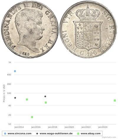 1 Scudo / 120 Grana Italian city-states Argent 