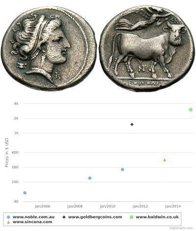 1 Nomos Ancient Greece (1100BC-330) 銀 