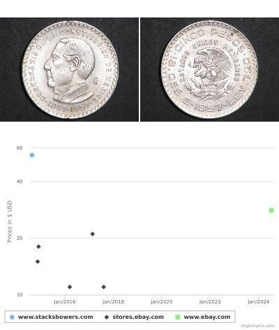 5 Peso México Plata 