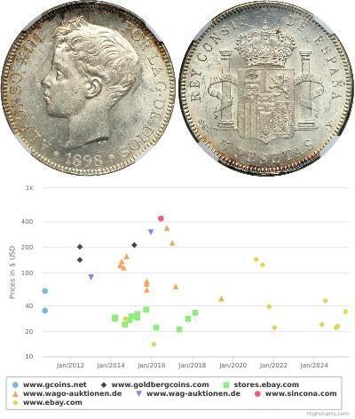 5 Peseta Kingdom of Spain (1874 - 1931) 銀 