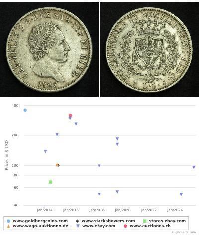 5 Lira Italian city-states 銀 卡洛·費利切