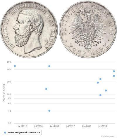 5 Mark 巴登大公國 (1806 - 1918) 銀 弗里德里希一世 (巴登)