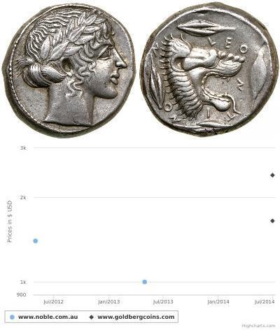 1 Тетрадрахма Стародавня Греція (1100BC-330) Срібло 